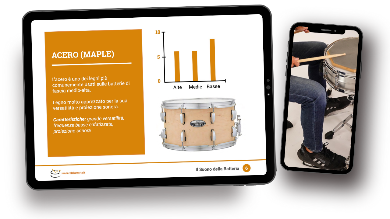 Esercizi per Batteristi