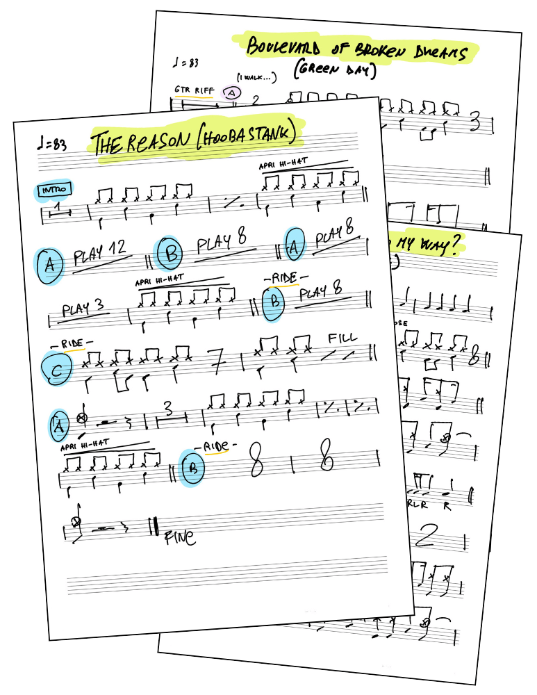 Esempio di spartito semplificato di batteria (drum chart) usato nel corso Drum Chart da Zero di Corrado Bertonazzi.
